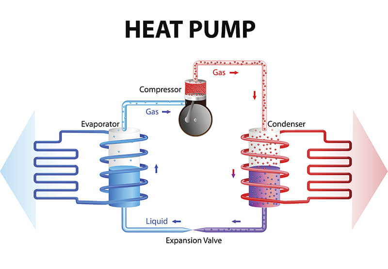 Heat Content HVAC #103 Video #2